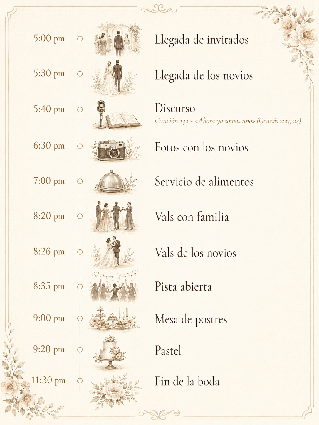 Itinerario